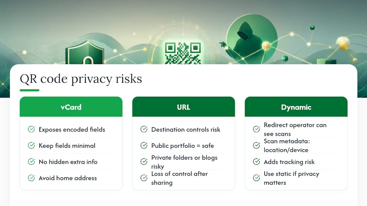 Do QR codes on resumes create privacy risks? — overview diagram