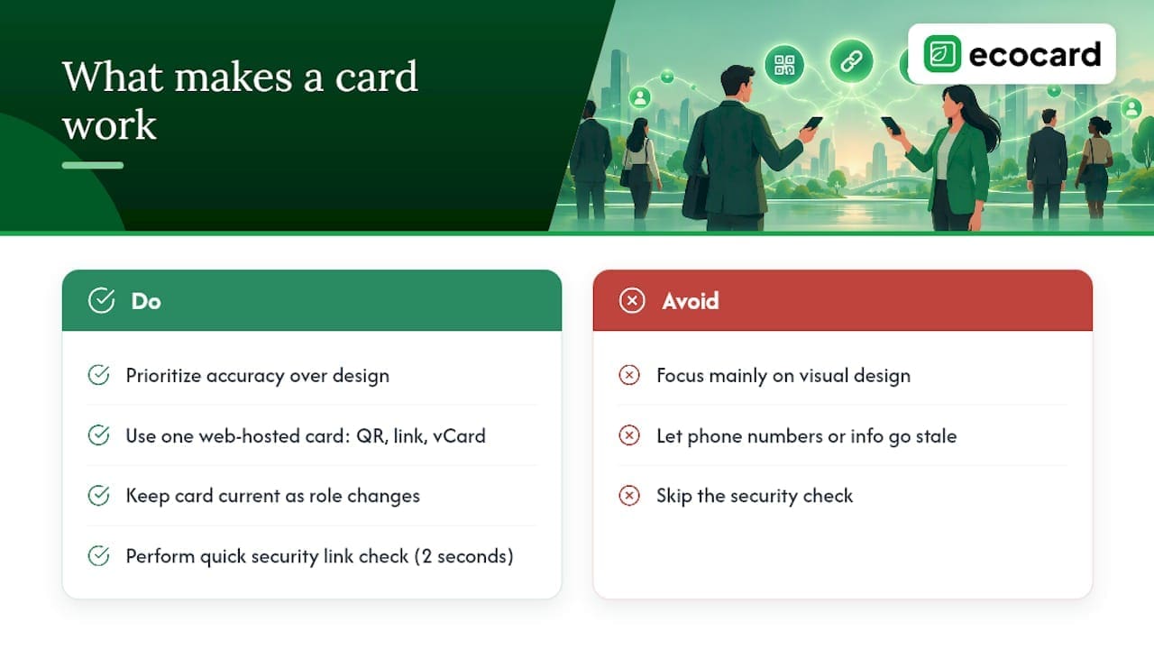 What actually makes a digital card work — overview diagram